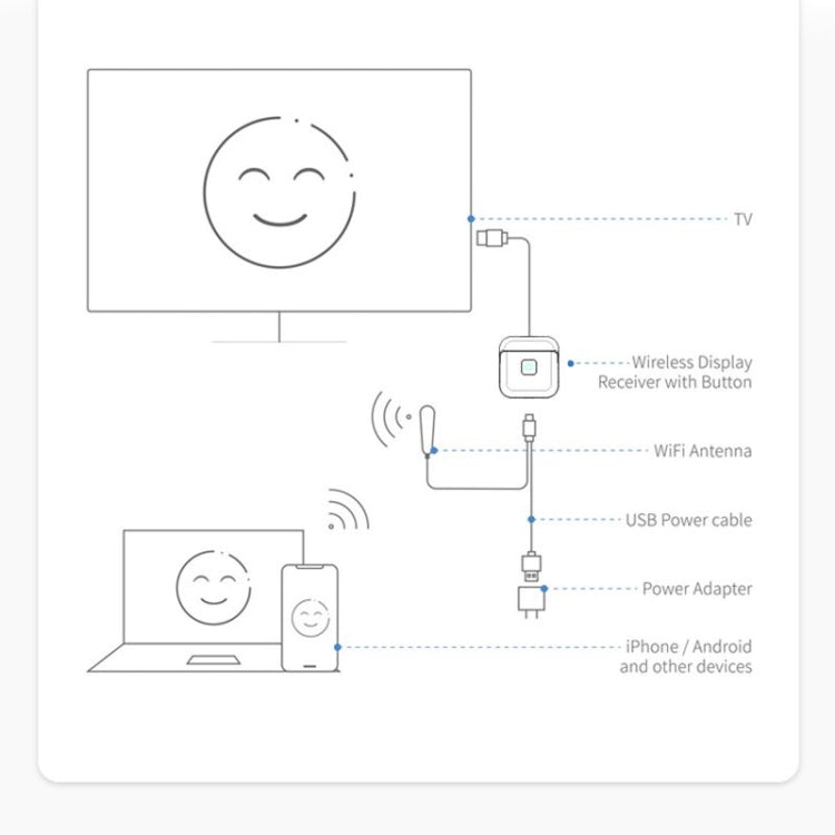 Adattatore Miracast dongle display HDMI wireless G59 4K 2,4 GHz/5 GHz, ricevitore streaming video/audio YouTube, G59