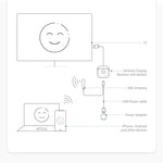 Adattatore Miracast HDMI wireless 4K 2,4/5 GHz