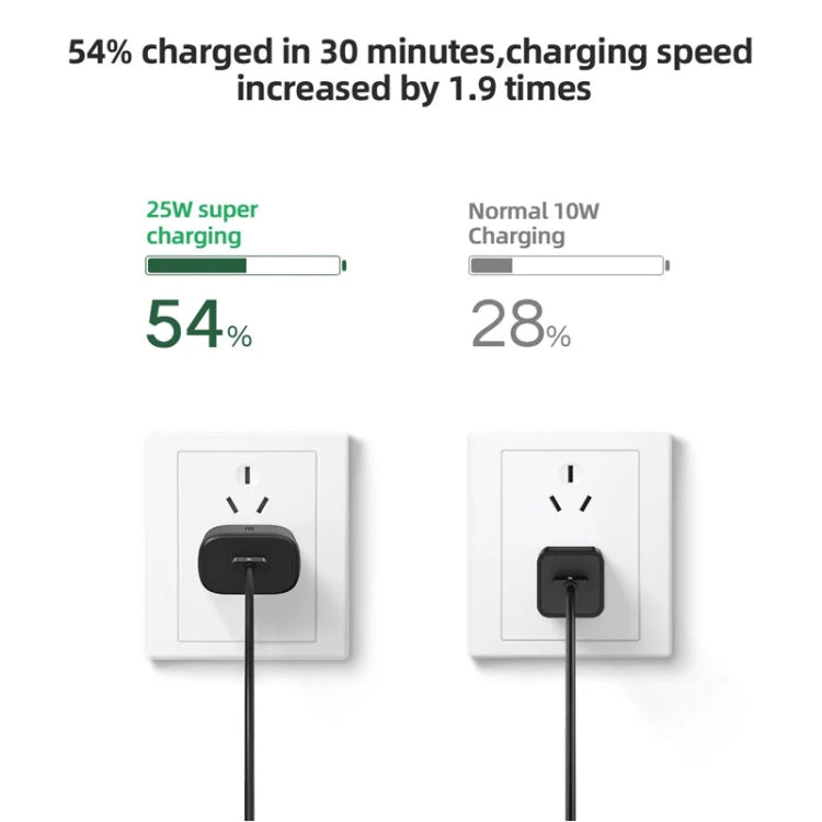 Caricabatterie 25W PD PPS USB-C per Samsung e smartphone