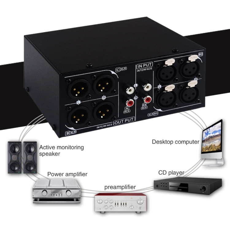 Passive stereo selector with fully balanced XLR signal from 3 inputs to 3 outputs, B033