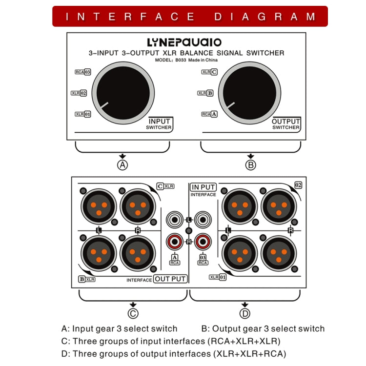 Passive stereo selector with fully balanced XLR signal from 3 inputs to 3 outputs, B033