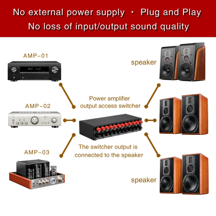 3 Input 3 Output Amplificatore di potenza e commutatore per altoparlanti Comparatore per splitter per altoparlanti, B036