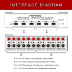 Amplificatore e commutatore 3 input 3 output per altoparlanti