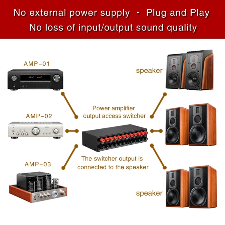 Amplificatore di potenza a 3 ingressi e 3 uscite e commutatore di altoparlanti Comparatore di splitter per interruttori di altoparlanti 300 W per canale senza perdita di qualità del suono, B037