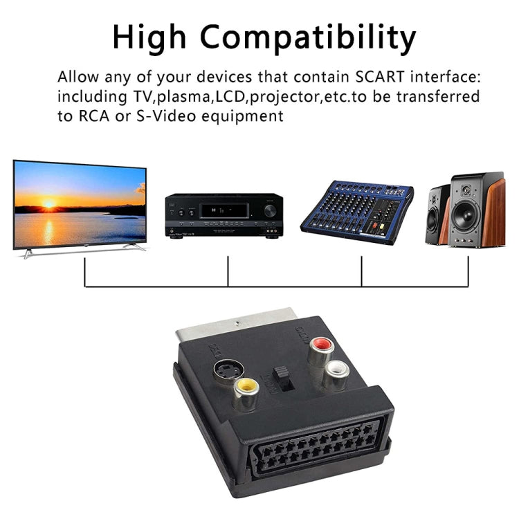 Junsunmay 21 pin Scart maschio a femmina S-Video 3 RCA adattatore commutabile in uscita convertitore audio