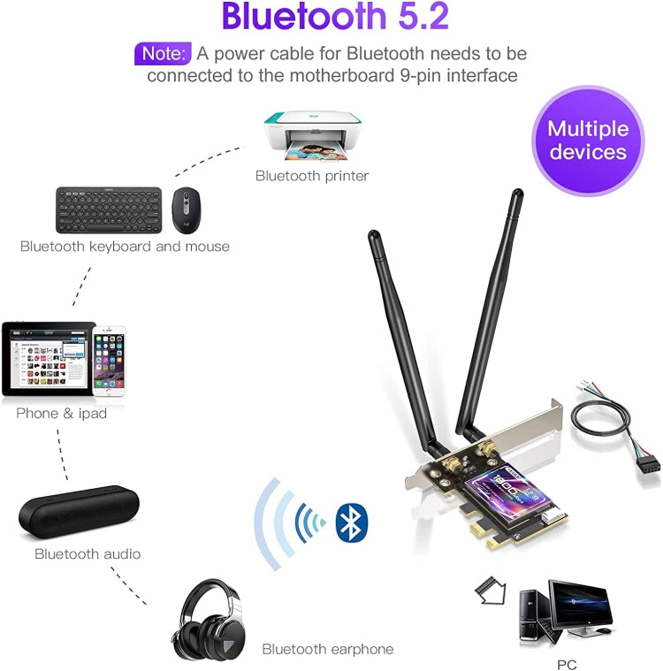 EDUP EP-9658 Scheda PCI-E WiFi 6 AX1800M Adattatore Bluetooth 5.2 per PC desktop, scheda di rete interna PCI-E wireless dual band 2,4 GHz/5,8 GHz