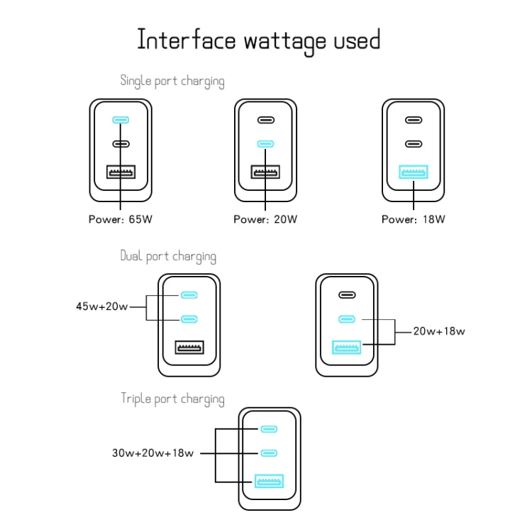Adattatore GaN 65W USB-C x2 e USB 3.0 per MacBook