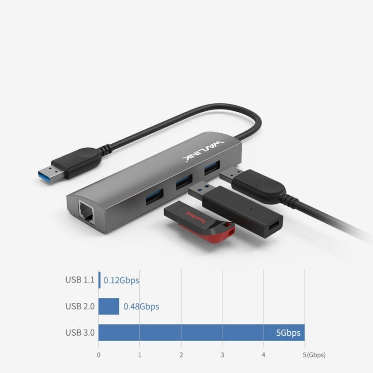 Wavlink UH3031G Dock 10 in 1 USB-C Hub con HDMI