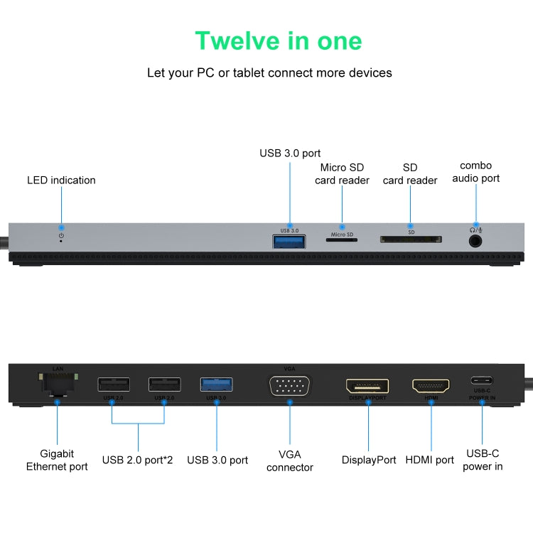 Wavlink UMD03 Hub Docking Station Type-C 12 in 1