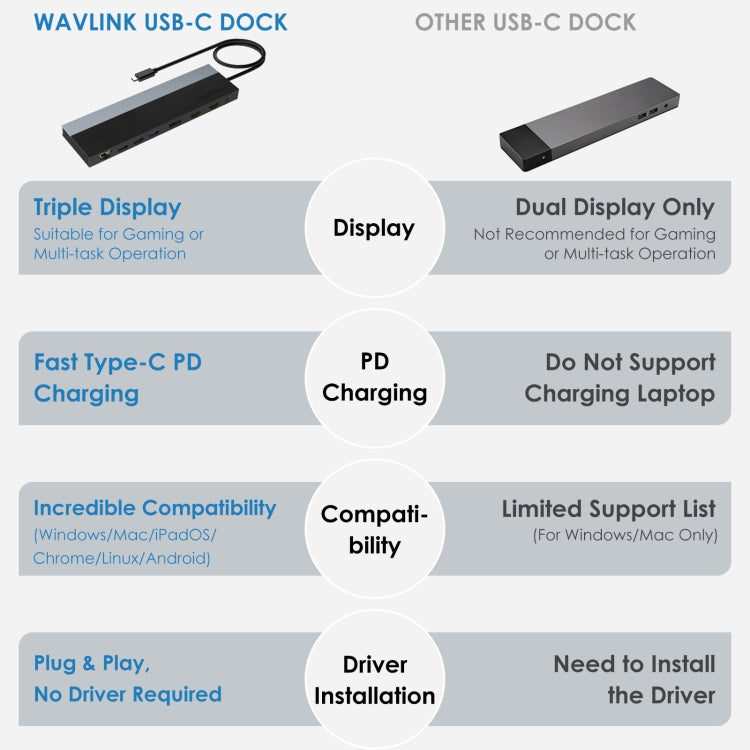 Wavlink UMD08 Docking Station 12 in 1 con triplo display