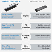 Wavlink UMD08 DisplayPort 12 in 1 Docking station con triplo display Type-C, UMD08