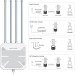 WAVLINK WN573HX1 WiFi 6 AX1800 IP67 Router WiFi wireless dual band da esterno impermeabili, US Plug, EU Plug, UK Plug, AU Plug