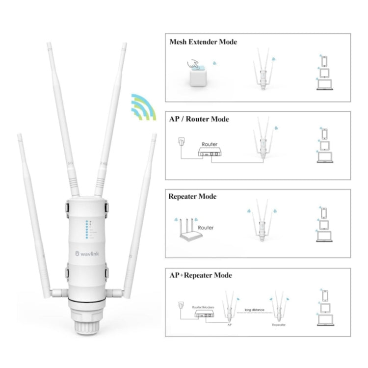 WAVLINK WN572HP3 AC1200 Router wireless dual band resistente alle intemperie estensore WiFi per esterni, US Plug, EU Plug, UK Plug, AU Plug