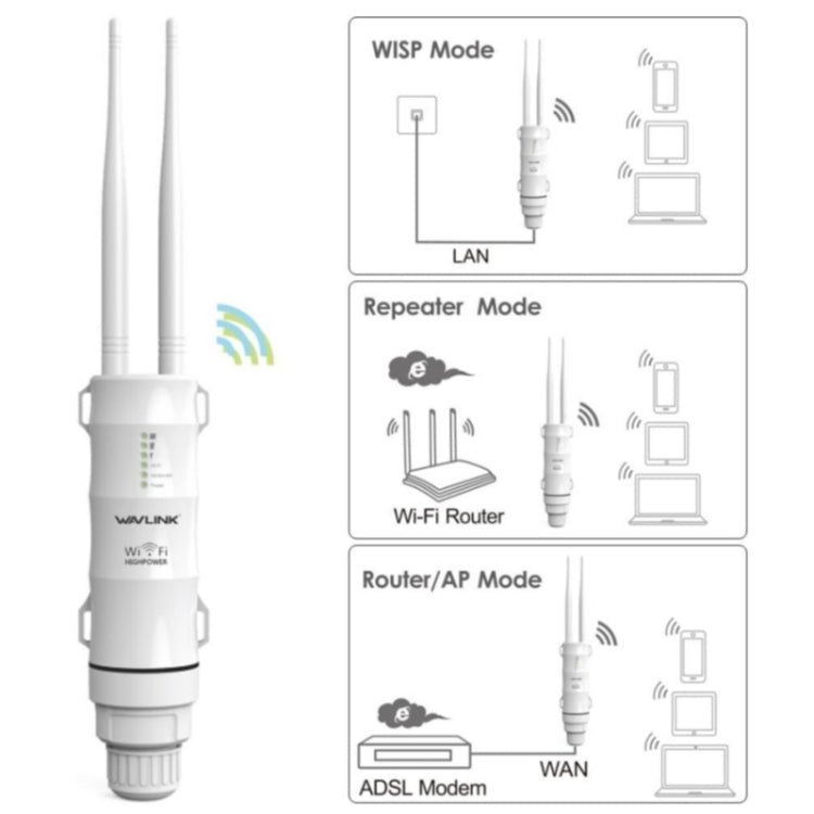 WAVLINK WN570HA1 Estensore router Wi-Fi per esterni resistente alle intemperie 2,4+5GHz 600Mbps, US Plug, EU Plug, UK Plug, AU Plug