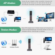 WAVLINK WN690A5D Per PC AC1900M Scheda di rete USB 3.0 Adattatore wireless dual band da 2,4 GHz 5 GHz, WN690A5D