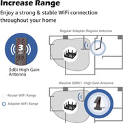 WAVLINK WN690X1 Per PC AX1800 WiFi 6 Adattatore Wireless-AX USB3.0 Adattatore di rete Dual Band, WN690X1