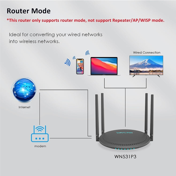 WAVLINK WN531P3 Porta WAN / LAN Amplificatore di segnale Ripetitore wireless Router wireless AC1200, US Plug, EU Plug, UK Plug, AU Plug