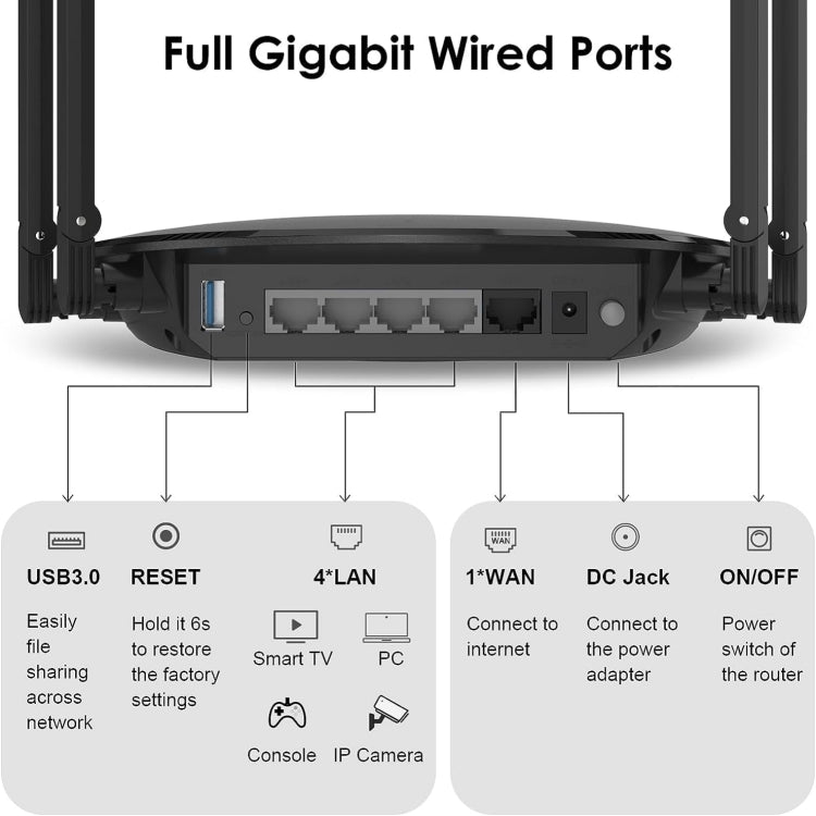 WAVLINK WN531MX3 Copertura più ampia AX3000 WiFi 6 Router wireless Ripetitore wireless dual band, US Plug, UK Plug, EU Plug, AU Plug