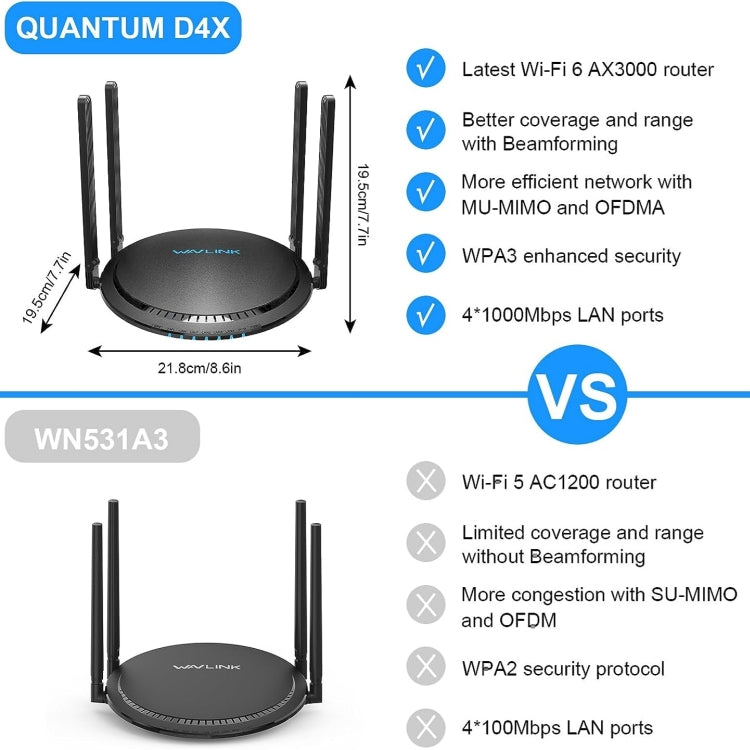 WAVLINK WN531MX3 Copertura più ampia AX3000 WiFi 6 Router wireless Ripetitore wireless dual band, US Plug, UK Plug, EU Plug, AU Plug