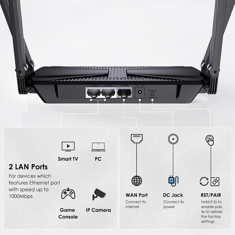 WAVLINK WN586X3 Router Gigabit Ethernet wireless Wi-Fi 6 AX3000 Mesh Router Dual Band, US Plug, UK Plug, EU Plug, AU Plug