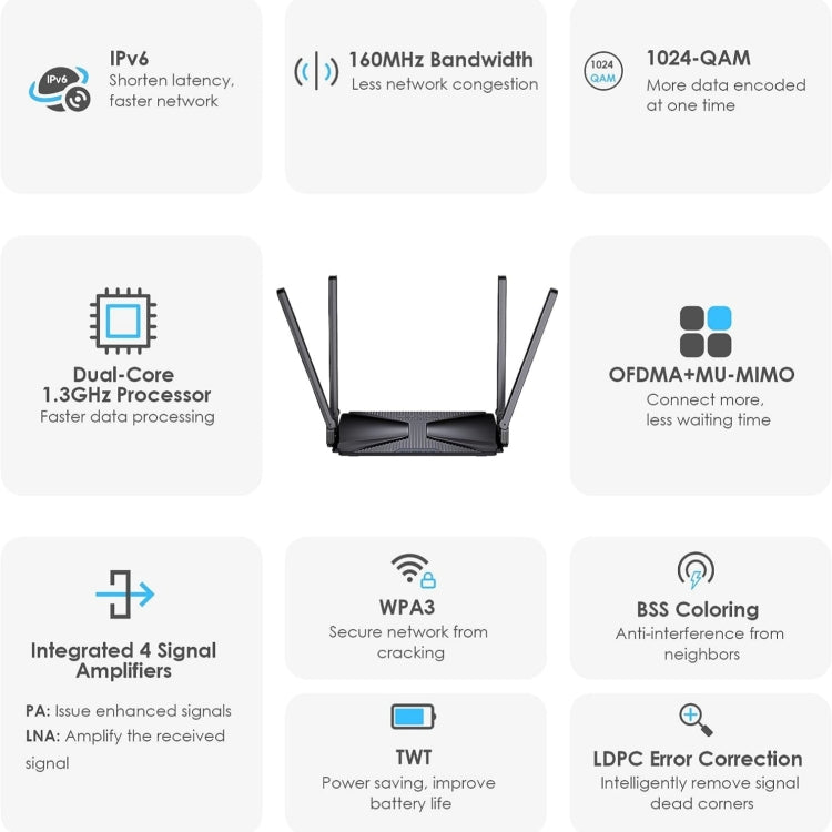 WAVLINK WN586X3 Router Gigabit Ethernet wireless Wi-Fi 6 AX3000 Mesh Router Dual Band, US Plug, UK Plug, EU Plug, AU Plug