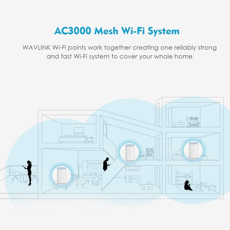 WAVLINK WN551K3 3 pz AC3000 Ripetitore Wireless WiFi Antenna Integrata Tri-Band Mesh Router Wireless, US Plug, UK Plug, EU Plug, AU Plug