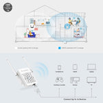 WAVLINK WN578W2 Per Home Office N300 Ripetitore di segnale AP wireless WiFi, US Plug, EU Plug, UK Plug, AU Plug