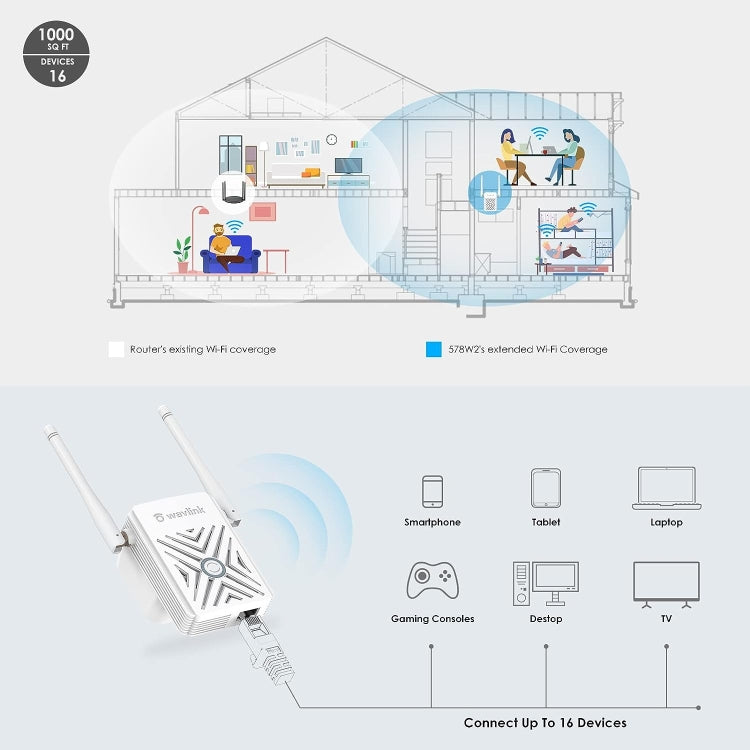 WAVLINK WN578W2 Per Home Office N300 Ripetitore di segnale AP wireless WiFi, US Plug, EU Plug, UK Plug, AU Plug