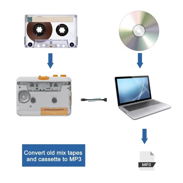 EZCAP218SP Convertitore portatile cassette a MP3