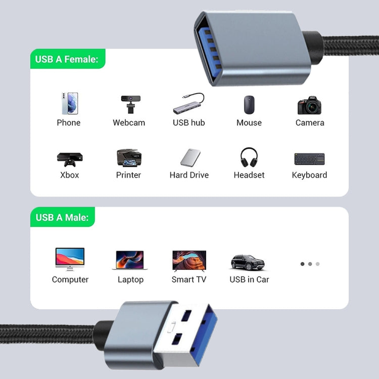 JUNSUNMAY 2A USB 3.0 maschio a femmina cavo di prolunga cavo dati di ricarica ad alta velocità, 0.3m, 1m, 2m, 3m, 5m