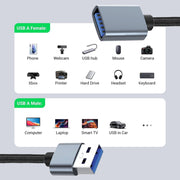 JUNSUNMAY 2A USB 3.0 maschio a femmina cavo di prolunga cavo dati di ricarica ad alta velocità, 0.3m, 1m, 2m, 3m, 5m