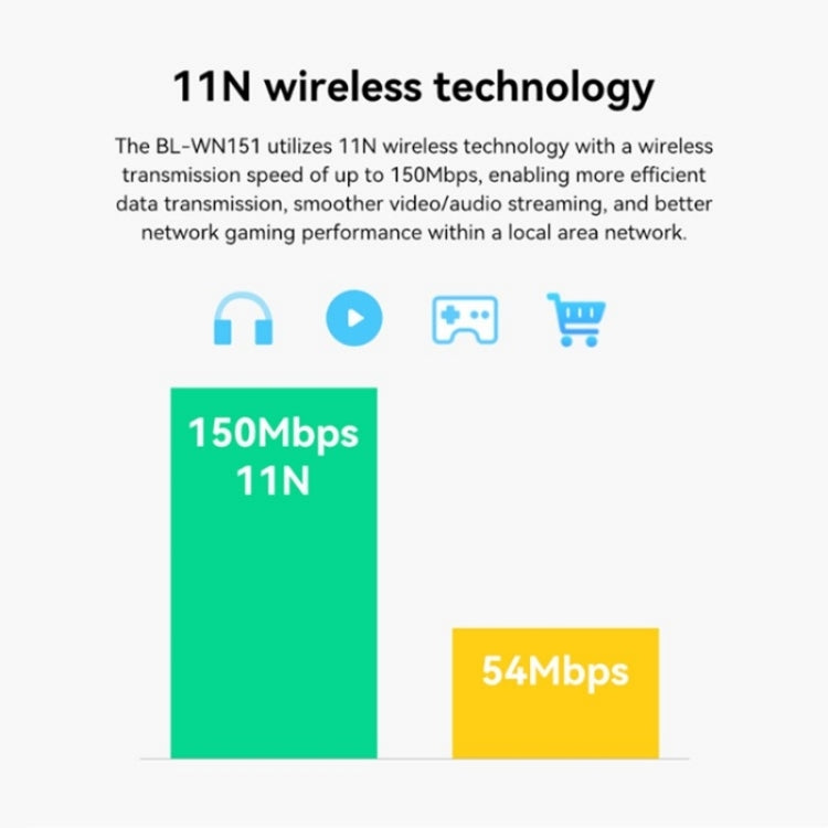 Trasmettitore adattatore USB LB-LINK BL-WN151 Ricevitore WiFi per scheda di rete wireless 150M, BL-WN151