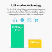 Trasmettitore adattatore USB LB-LINK BL-WN151 Ricevitore WiFi per scheda di rete wireless 150M, BL-WN151
