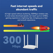LB-LINK CPE450EU Antenne ad alto guadagno 4x6dBi Ripetitore WiFi Router wireless 4G ad alta velocità