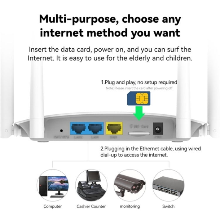 LB-LINK CPE450EU Antenne ad alto guadagno 4x6dBi Ripetitore WiFi Router wireless 4G ad alta velocità