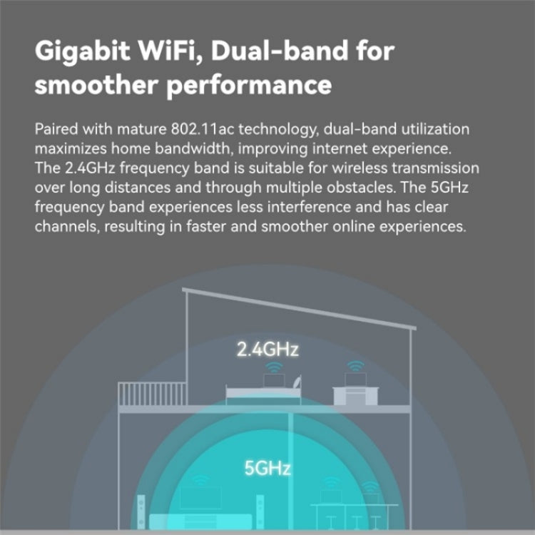 Router wireless dual band estensore di rete WiFi 5G LB-LINK WR1210M 1200Mbps