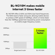 Router wireless dual band estensore di rete WiFi 5G LB-LINK WR1210M 1200Mbps