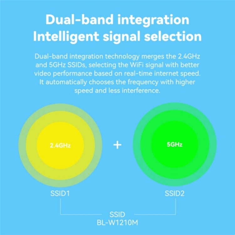 Router wireless dual band estensore di rete WiFi 5G LB-LINK WR1210M 1200Mbps