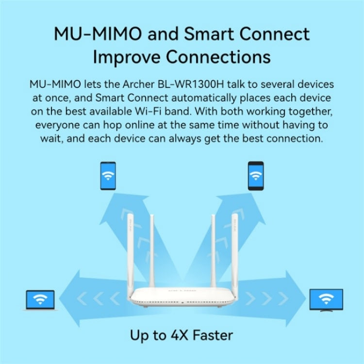 Router wireless ripetitore WiFi 5G dual band ad alta velocità con porta Gigabit completa LB-LINK WR1300H 1200M