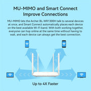 Router wireless ripetitore WiFi 5G dual band ad alta velocità con porta Gigabit completa LB-LINK WR1300H 1200M
