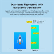 Scheda di rete CA adattatore di rete wireless per computer dual-band LB-LINK BL-P650H PCI-E 2.4G / 5G, BL-P650H