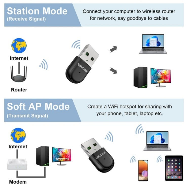 Dongle wireless WAVLINK WN691A1F 5GHz / 2,4GHz Adattatore WiFi USB 2.0 AC650, WN691A1F