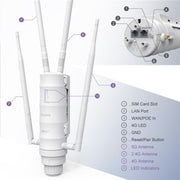 Router WAVLINK WN572HE4D AC1200 4G LTE WiFi Dual Band 4 antenne rimovibili, US Plug, UK Plug, AU Plug, EU Plug