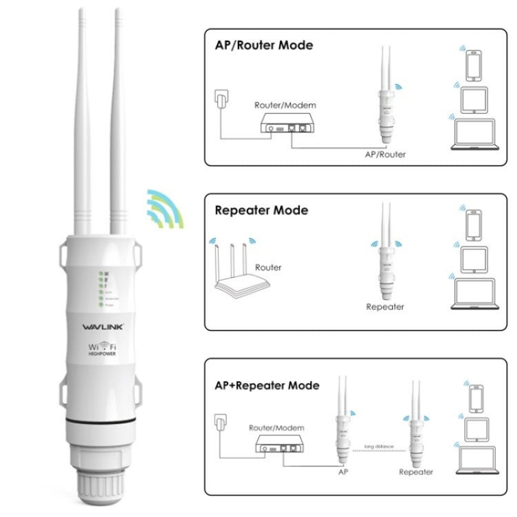 WAVLINK WN570HN2 Router da esterno 300Mbps con modalità WAN/AP/ripetitore alimentato PoE, US Plug, UK Plug, EU Plug, AU Plug