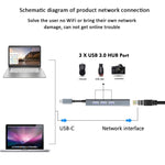 Adattatore hub USB-C con 3 porte USB 3.0, RJ45 e USB-C