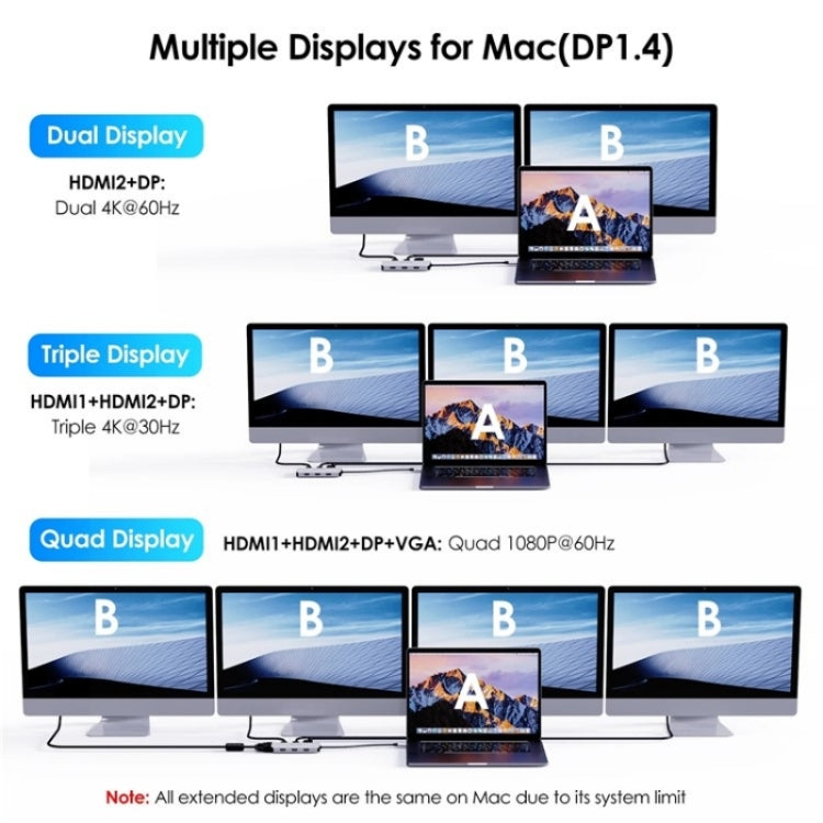 WAVLINK UMD304 Convertitore USB-C a Dual HD 4K 60Hz HUB Docking station per laptop 7 in 1, UMD304