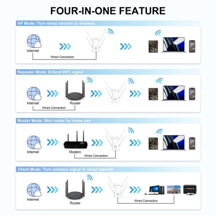 WAVLINK WN583AX1 Porta Ethernet AX1800 WiFi6 Router wireless WiFi dual band da 1,8 Gbps, US Plug, UK Plug, EU Plug, AU Plug