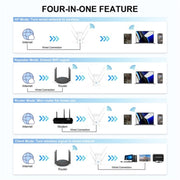 WAVLINK WN583AX1 Porta Ethernet AX1800 WiFi6 Router wireless WiFi dual band da 1,8 Gbps, US Plug, UK Plug, EU Plug, AU Plug