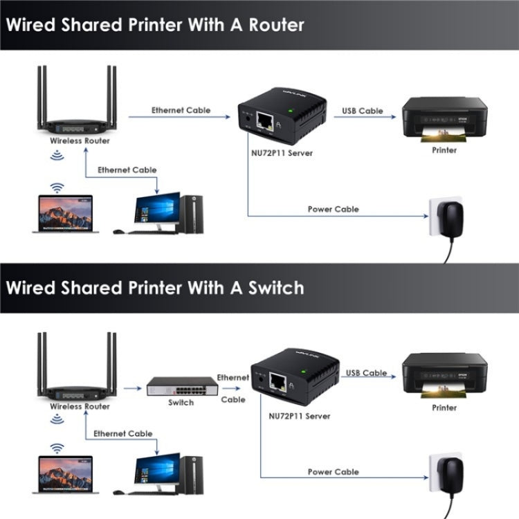 Wavlink NU72P11 Server di stampa di rete 100 Mbps USB 2.0