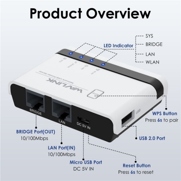 Server di Stampa Wireless USB 2.0 con LAN 10/100 Mbps e Bridge WiFi SYA002428201C B8044